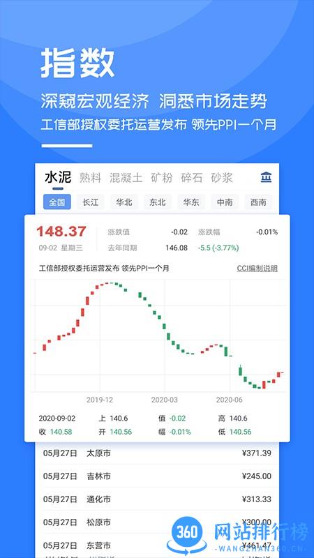 水泥指数网 v4.0.6安卓版 0