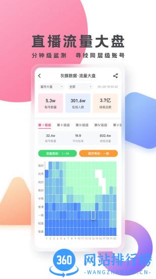 灰豚数据抖音版 v3.0.3 安卓版 0