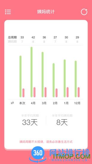 姨妈来咯app v1.7.5安卓版 2