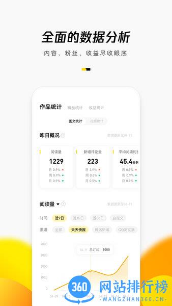 企鹅号自媒体平台