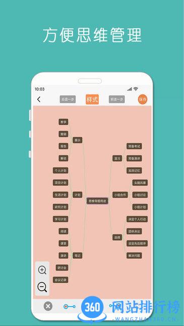 mindnode思维导图app v23.1.1.12安卓版 1