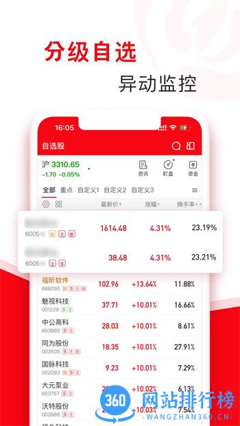 指南针股票 v7.16.12最新安卓版 4