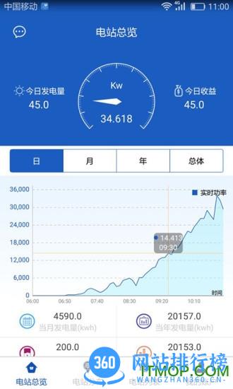科士达智能光伏监控 v2.1.2 安卓版 3