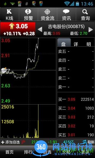 大智慧超贏手机版 v9.72官网安卓版 1