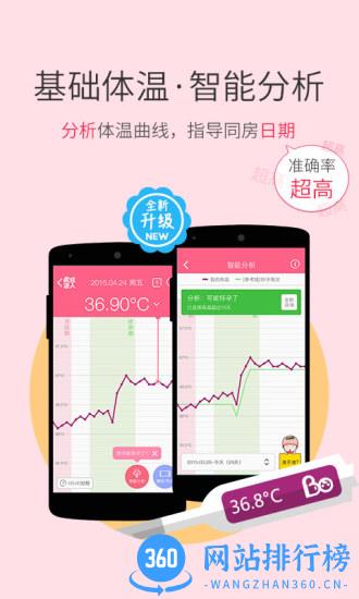 疯狂造人备孕怀孕app v 9.5.4安卓最新版 1