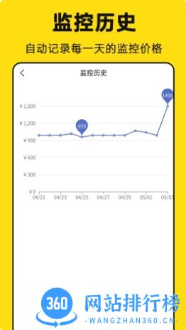 降价通知 v1.1.2 官方安卓版本 1