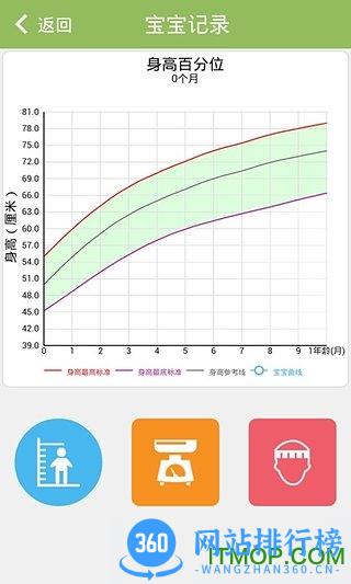 婴儿辅食食谱手机版 v4.3.9安卓版 1