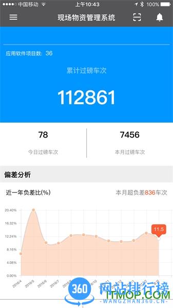 数字项目平台app下载