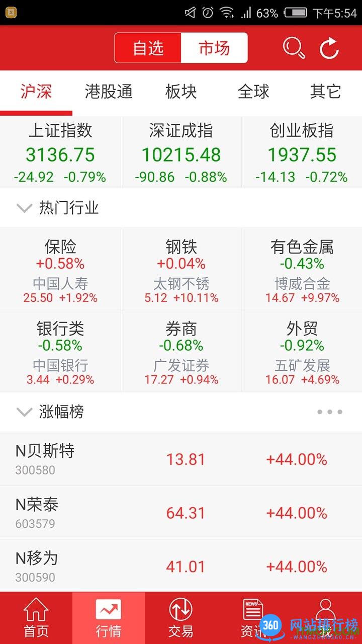 国元点金盈通手机版 v7.4.0安卓版 2