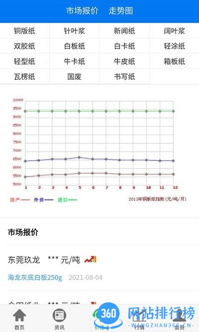 纸业观察app