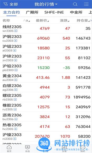 冠通掌中宝 v5.6.4.0官方安卓版本 2