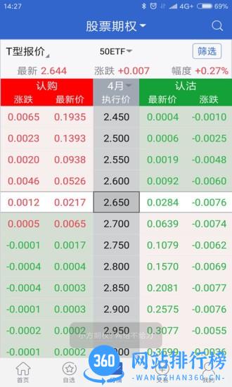 方正证券小方期权手机版 v7.2.4.0安卓版 1