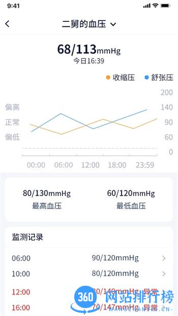 智安康 v1.7.8 安卓最新版 1