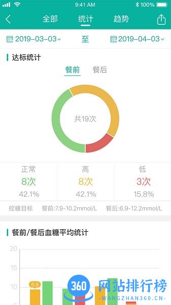 与糖医护 v4.1.1安卓版 4