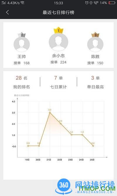 爱跑腿骑士版