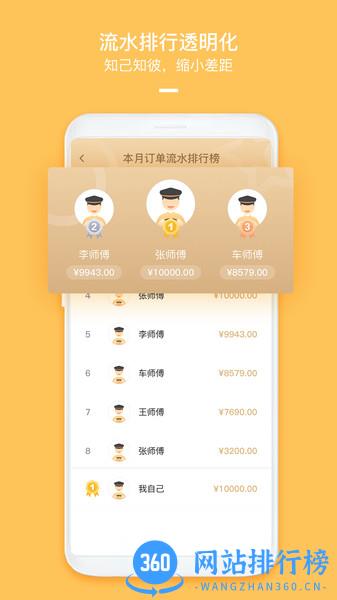 哈喽车主app