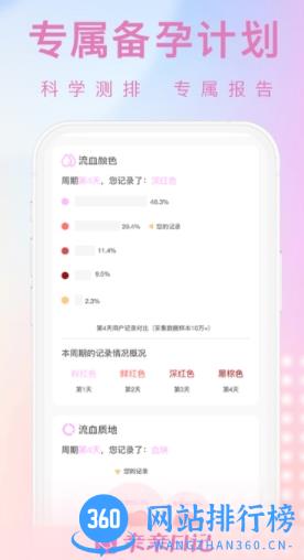 亲亲日记备孕平台最新版 v3.0.8安卓版 0