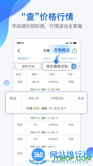我的钢铁app