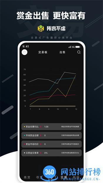 所言不虚 v1.5.4 官方安卓版本 0
