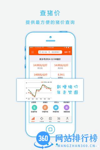 猪易通app v7.6.6安卓版 0