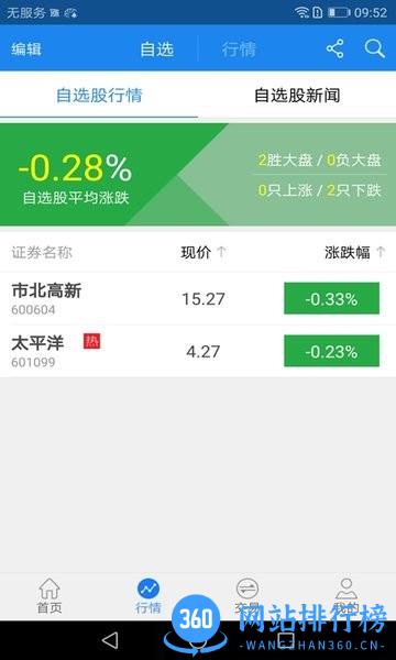 太平洋证券智慧全能版(太牛app) v5.0.2安卓版 1