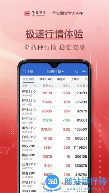 华安期货 v5.6.2.0官方安卓版本 3