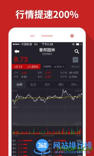 涨乐财富通老版本2023 v8.8.16安卓版 1
