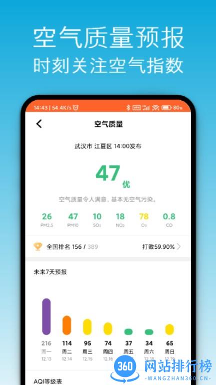 开薪天气日历最新版 v4.7.1安卓版 2