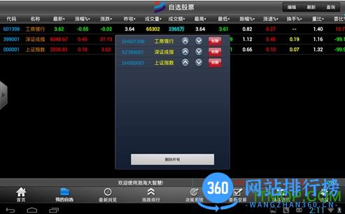 渤海大智慧手机版