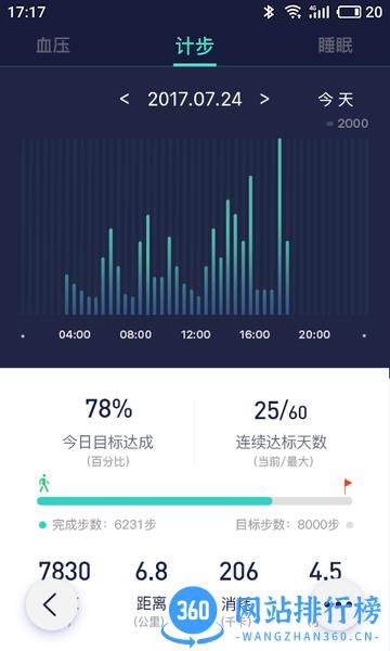 DeepFit软件