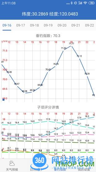 钓鱼天气 v3.9安卓版 1