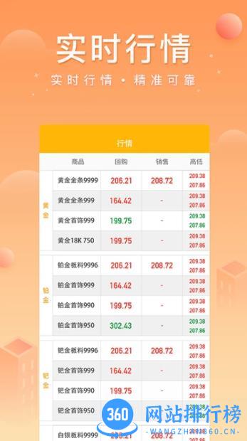中鑫金 v5.3.3新安卓版 1