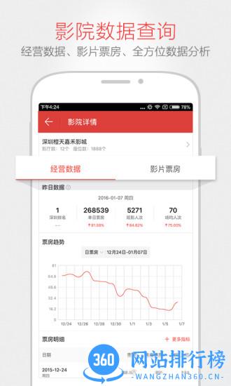 猫眼票房分析专业版 v7.3.2安卓最新版本 0