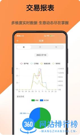 猫商云 v1.2.0 官方安卓版本 1