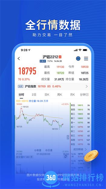 南华期货 v7.6.3.0最新官方安卓版 0