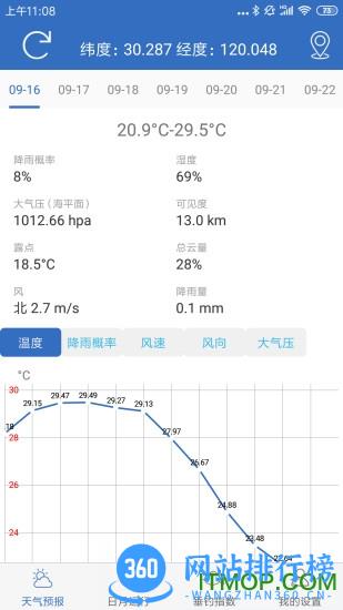钓鱼天气app