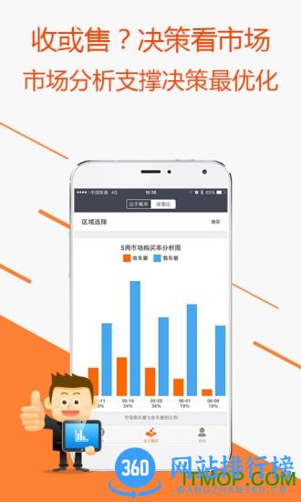 车300二手车app
