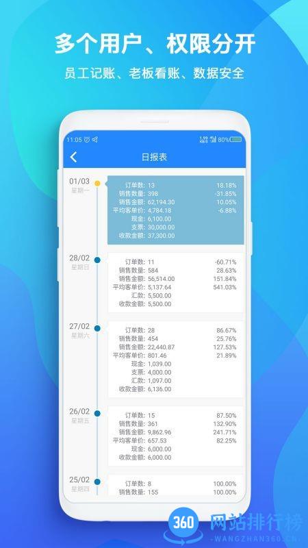 TopSale店铺管理 v3.7.4安卓版 2