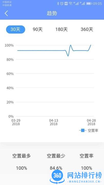 好房管家手机版 v4.7.6安卓版 0