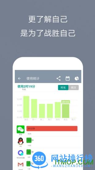不做手机控软件 v5.9.23.5 安卓版 0