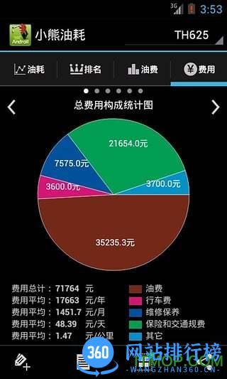 小熊耗油手机版 v3.5.4-r1安卓版 1
