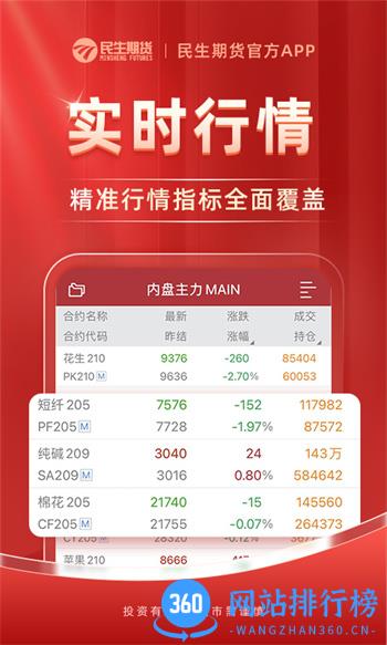 民生期货开户交易 v1.1.9最新官方安卓版 0