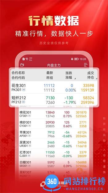 方正中期期货开户 v1.2.7官方安卓版本 0