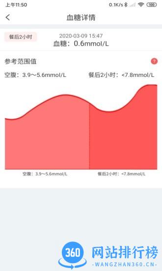 陪养app v3.2.39安卓版 0