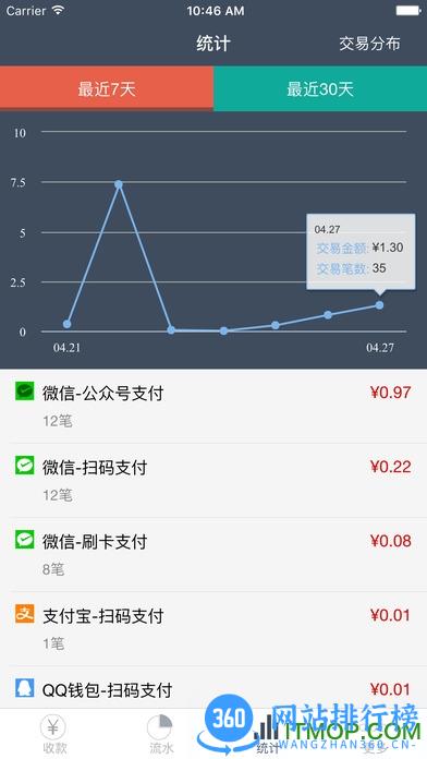威富通app