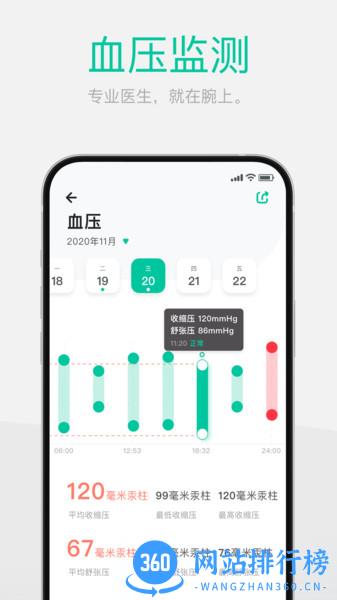 Dynasyn健康监测 v2.0.3安卓版 0