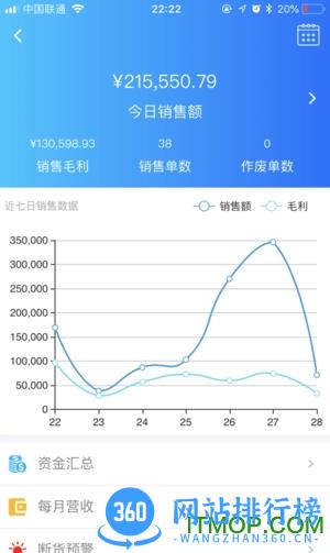 速订货