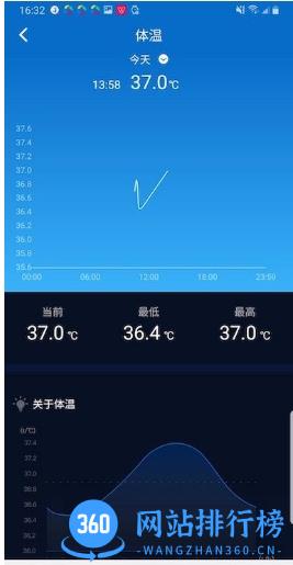 有活力app(改名零一健康) v1.0.2.202_240111安卓版 0