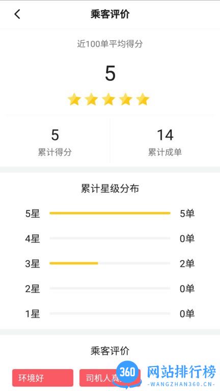 联友司机手机版 v2.4.4安卓版 3