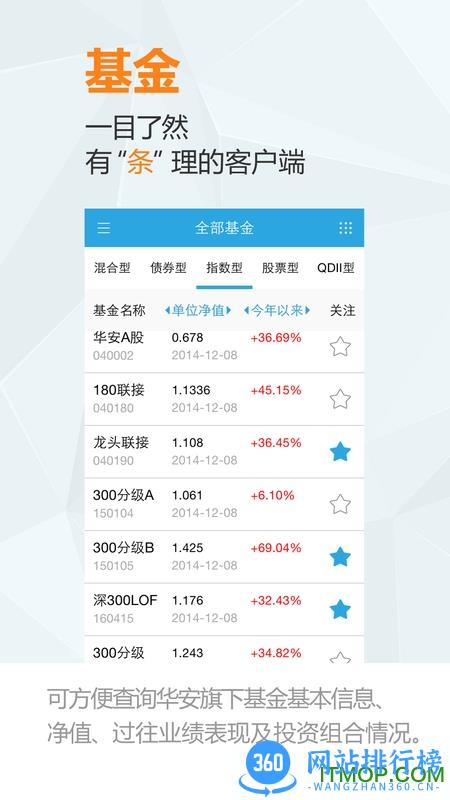 华安基金客户端 v5.0.1安卓版 0